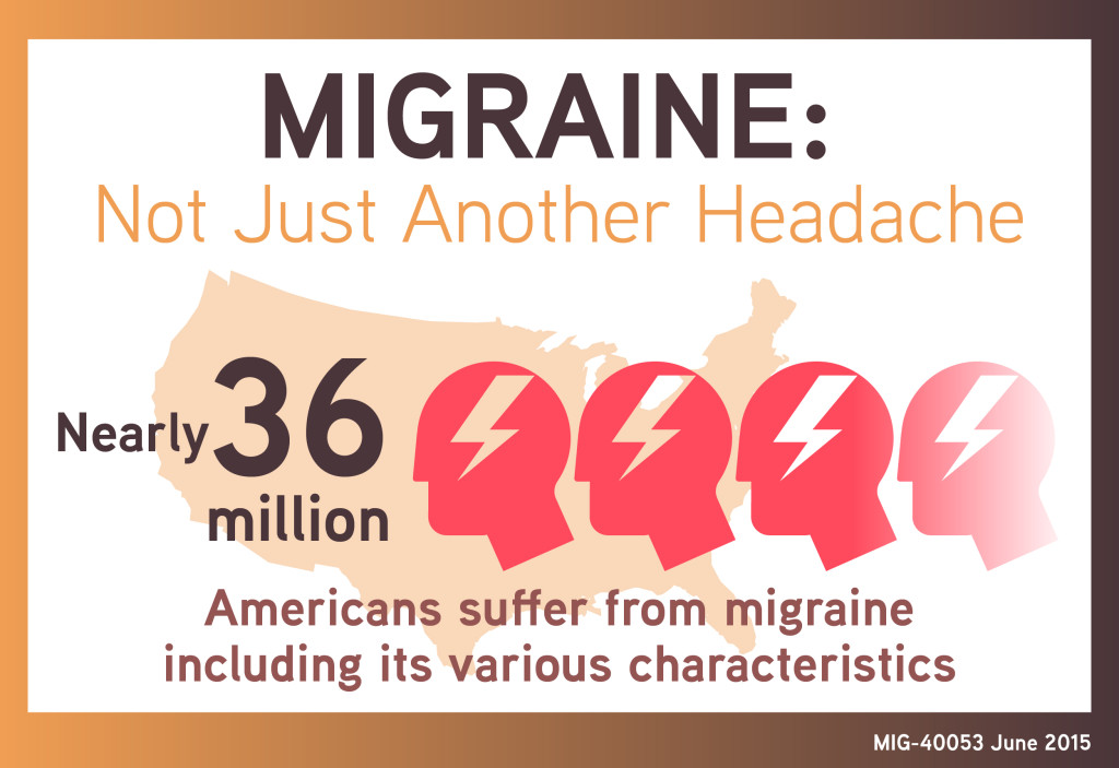 MIG-40053 Migraine Infographic- Migraine Not Just Another Headache