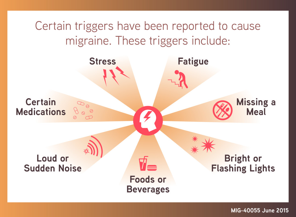 MIG-40055 Migraine Infographic- Triggers